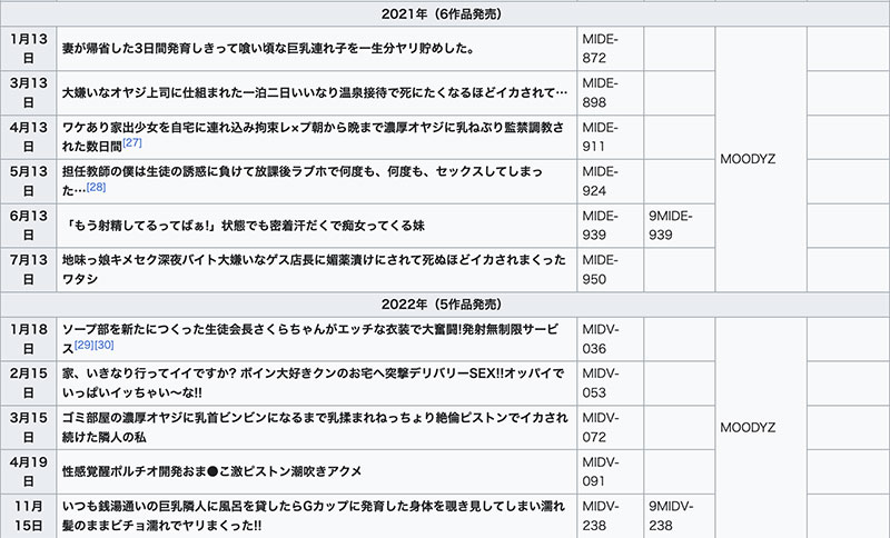 水卜さくら(水卜樱)最新作品MIDV-278介绍及封面预览